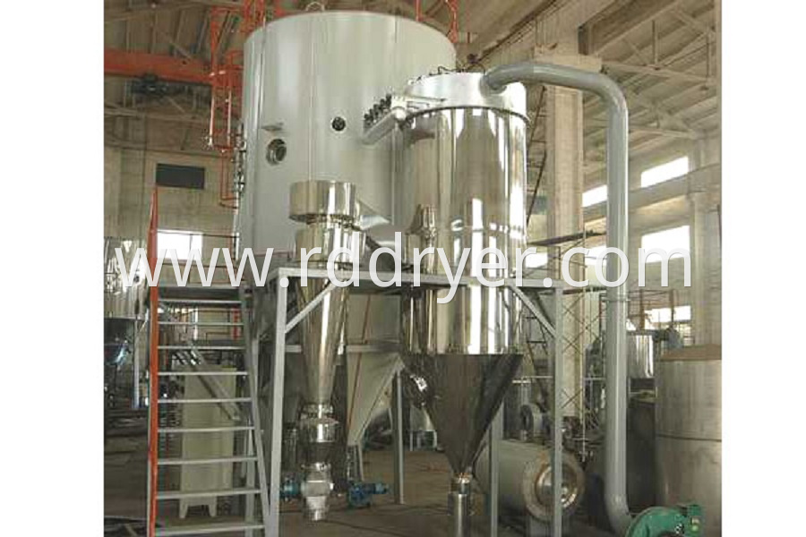 SPRAY DRYING EQUIPMENT